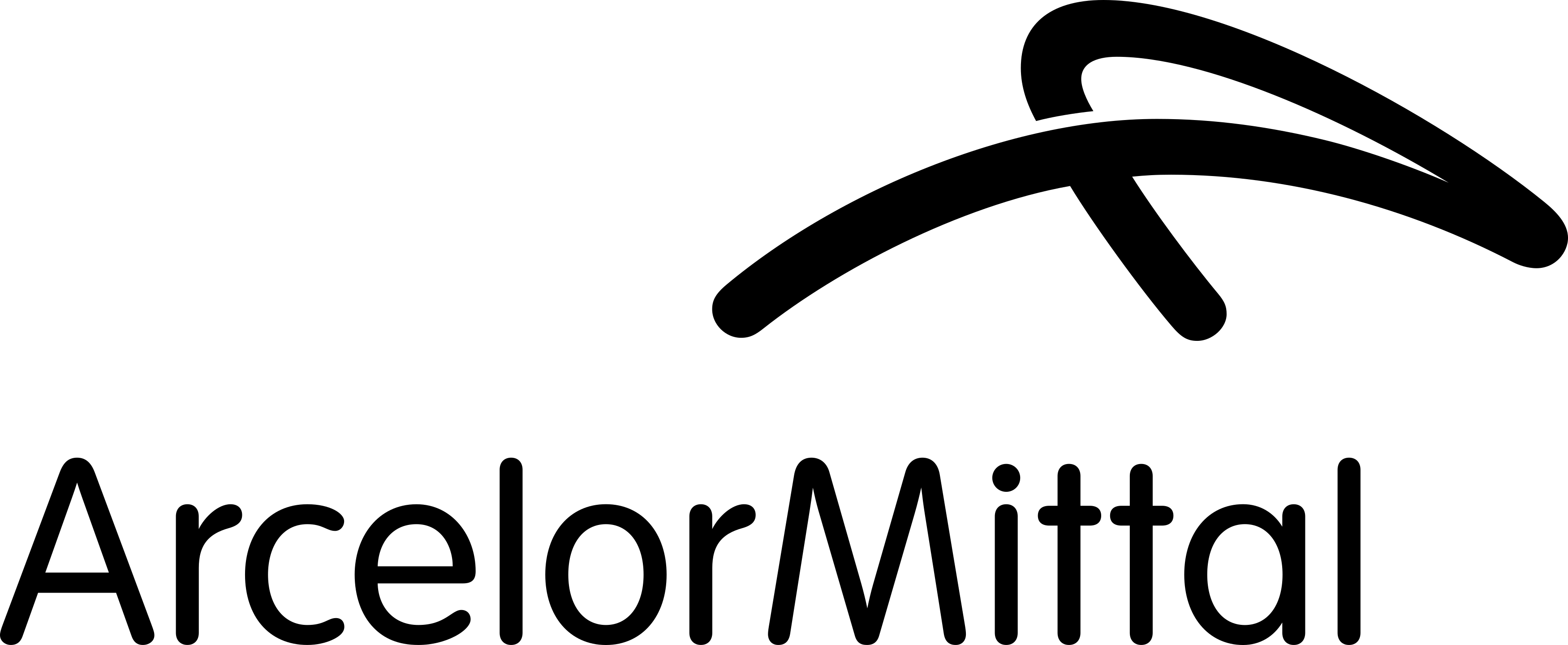 arcelormittal-logo