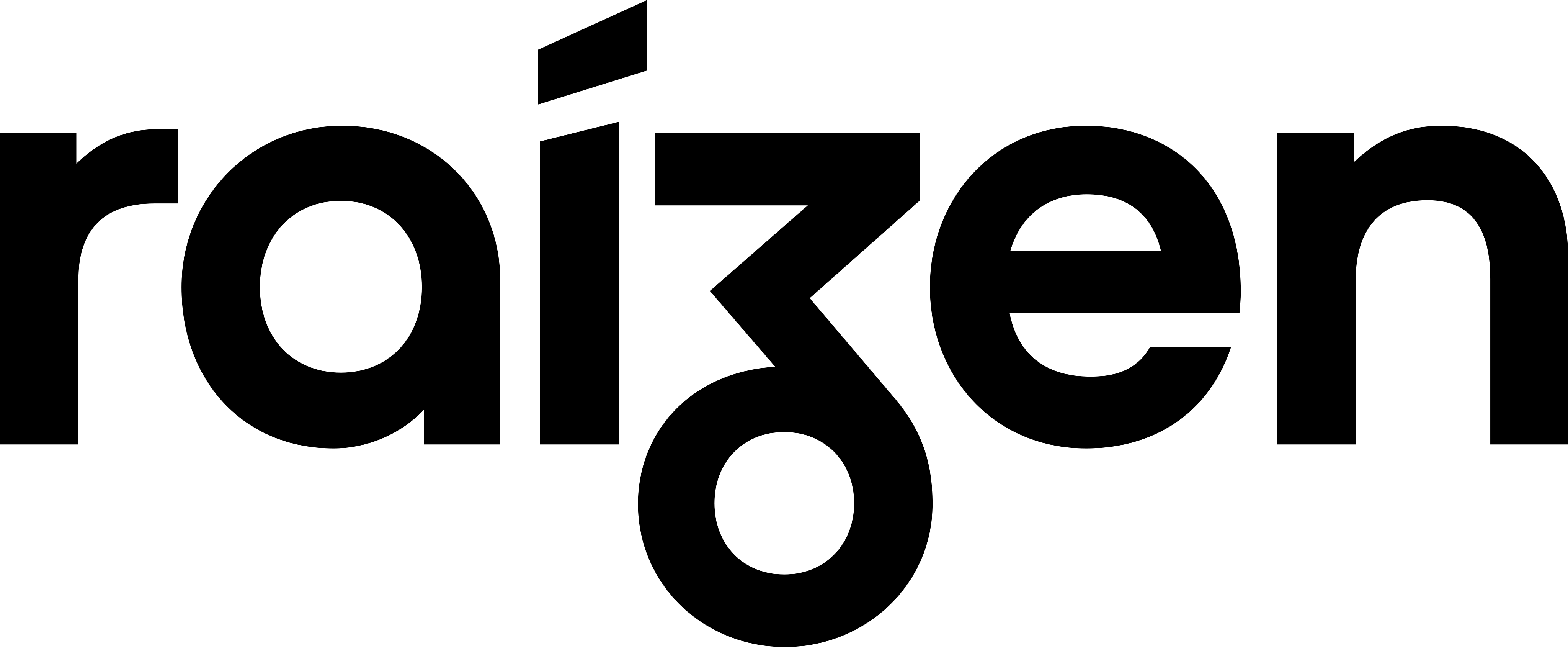 raizen-logo-1